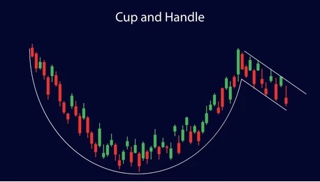 how the Cup and Handle Pattern works 2